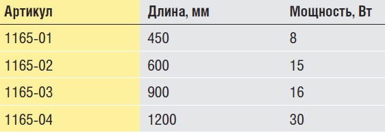 Кухни со встроенными розетками