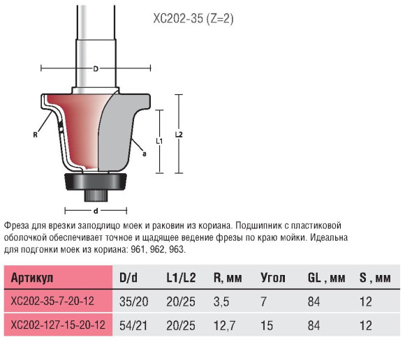 Фреза Titman XC202