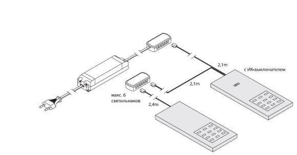 Светильник для освещения кухонных столешниц Slim-Pad