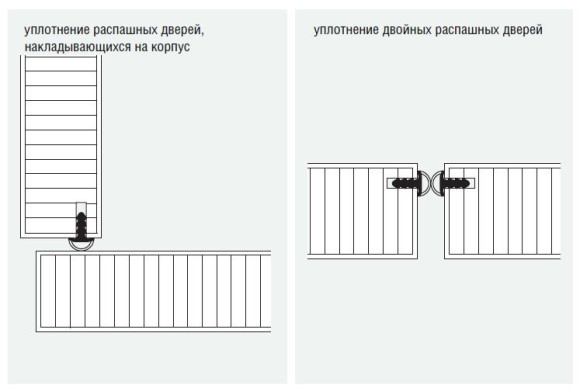 Противопылевой профиль
