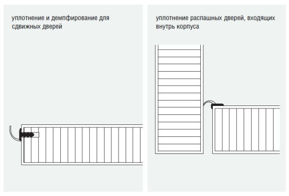 Противопылевой профиль
