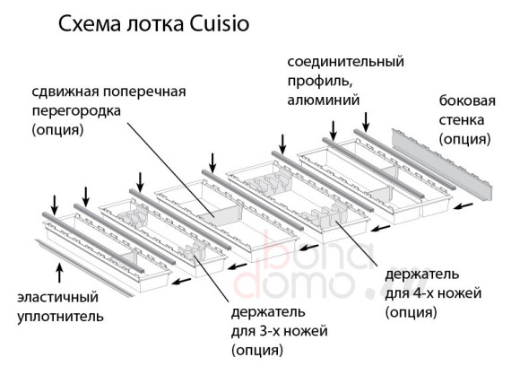 Лоток для столовых приборов Cuisio, схема (Ninka, Германия) Лоток для столовых приборов Cuisio, схема (Ninka, Германия)