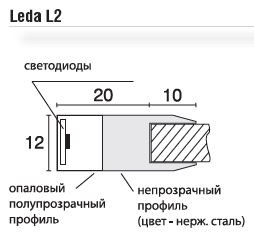 Leda L2 - светодиодная подсветка шкафа для установки на стекло, Klebe, Германия (размеры)