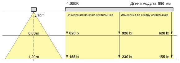 Светодиод. светильник LD 8030 Светодиод. светильник LD 8030
