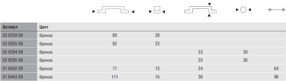 Мебельные ручки 02 8295 09 и 01 8443 09, Becker, Германия
