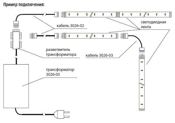 Светодиодная лента на самоклеющейся основе Flex-Strip