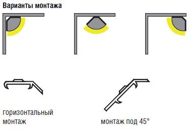 Светильник для освещения кухонных столешниц Profile HS - схемы монтажа