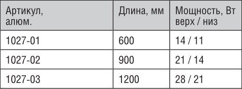 Мебельный светильник с розетками Gera  Futuris 2 -  характеристики Мебельный светильник с розетками Gera  Futuris 2 -  характеристики