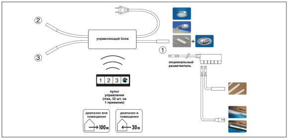 Дистанционный выключатель