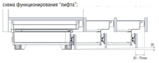Цокольный ящик Elco TopVolume 2, Германия - схема функционирования лифта